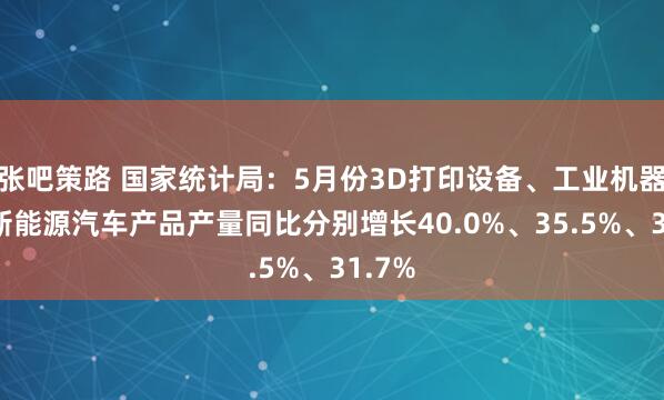 张吧策路 国家统计局：5月份3D打印设备、工业机器人、新能源汽车产品产量同比分别增长40.0%、35.5%、31.7%